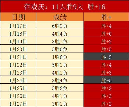 湖人双星并,肩作战,詹姆斯里夫,万博体育,万博体育官网,万博体育平台,万博体育官方网站