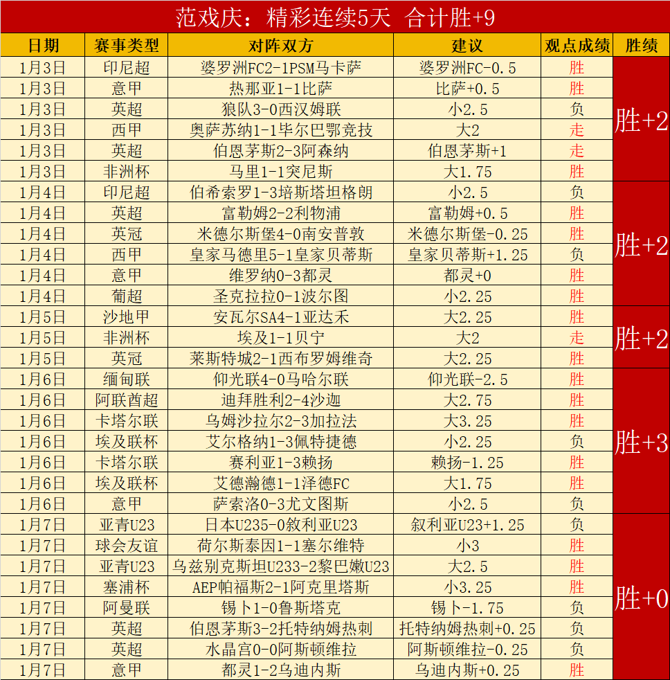 英超赛季首,轮赛事亮点,集锦,万博体育,万博体育官网,万博体育平台,万博体育官方网站