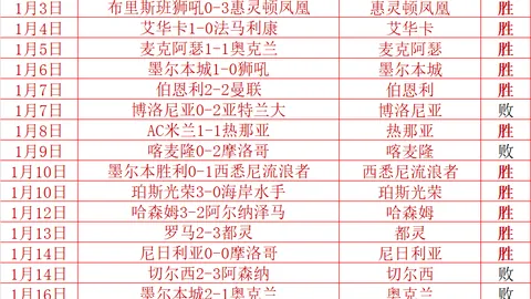 日本世界杯夺冠口号引关注 图赫尔强调梦想价值