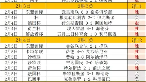 数据异动【法丙专栏】维利法兰客场战力平庸